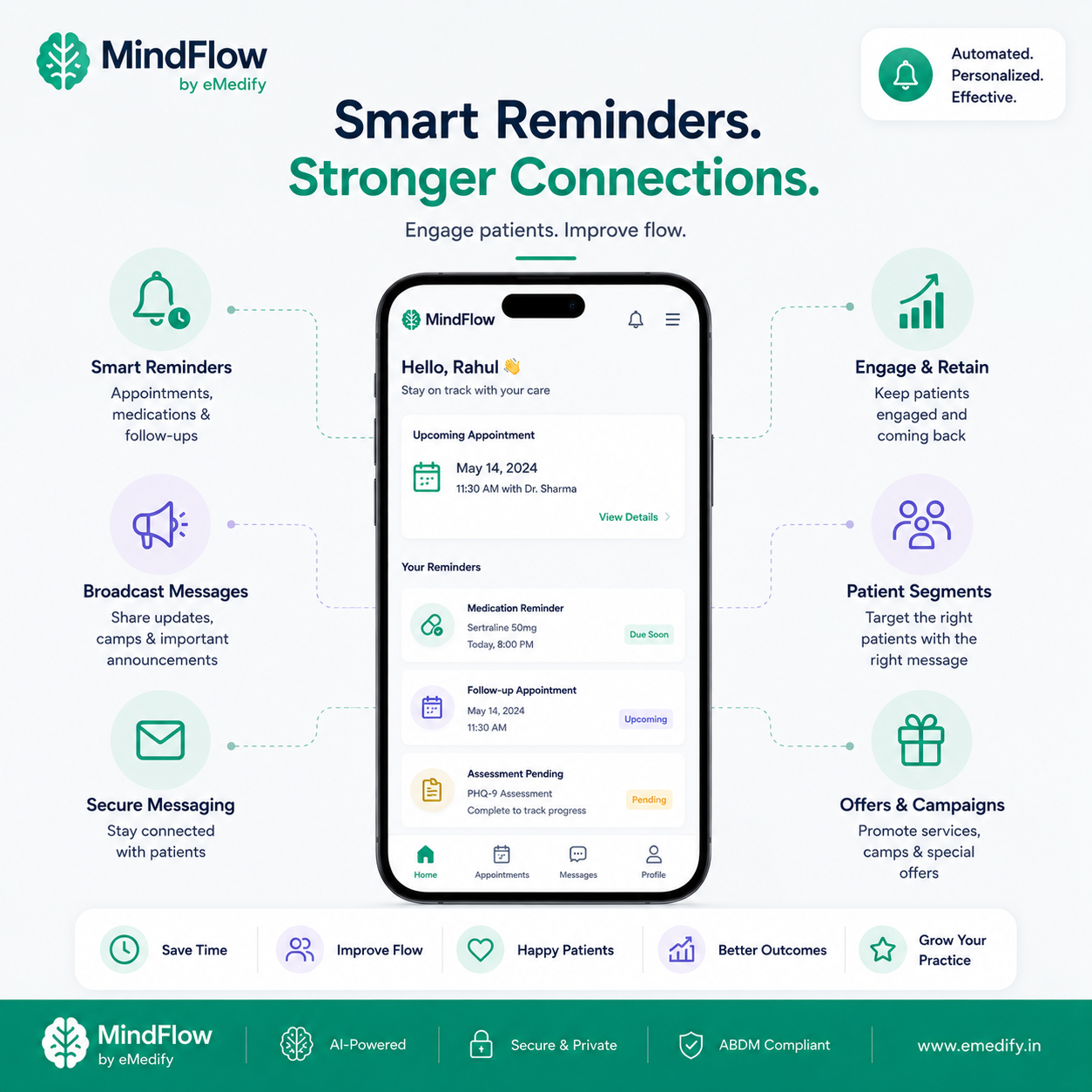 MindFlow